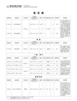 个性化培训课程推荐表模板 个性化课程方案模板