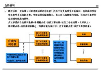 国企薪酬体系设计步骤 国企工资体系方案