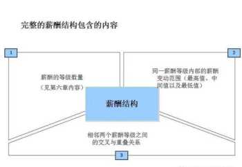 设计岗位公司薪酬体系 设计 薪酬