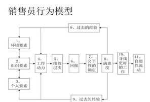 软体沙发市场调研 软体沙发销售薪酬体系设计