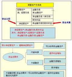 仓储企业财务管理的方法 仓储公司财务处理