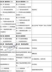 仁和会计学校 仁和会计学校地址