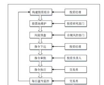 门窗的黄金比例怎么算 窗台