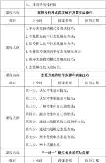 课程体系规划方案 课程体系培训计划