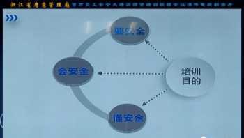 安全内训师培训课件图片 安全内训师培训课程名称