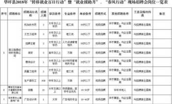 固始县人力资源局电话 固始县人力资源局