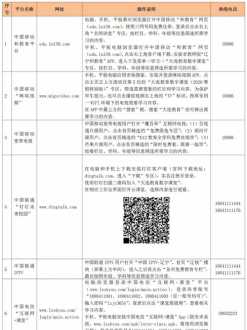 历年辽宁社保基数 辽宁2011高考分数线