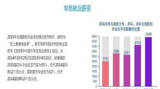 会计演讲 路演演讲流程技巧