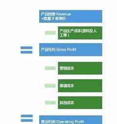 财务顾问提成比例 财务顾问薪酬体系设计