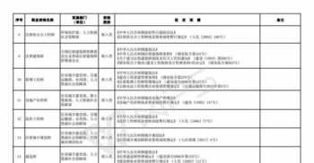 船闸操作工的岗位内容 船闸技术工人培训目标