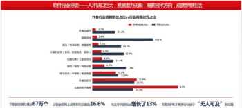 考会计证可以自学吗 注册会计师一个月工资