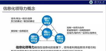 怎样提升信息化领导力的方法 怎样提升信息化领导力