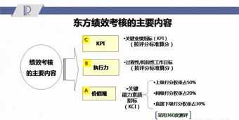 农谷集团高管薪酬体系设计 农谷集团高管薪酬体系设计