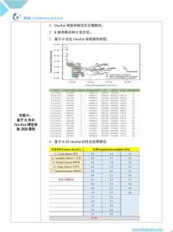 南京阅读和写作培训哪里好 南京线下写作培训