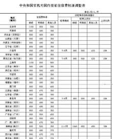 重庆月嫂培训中心前十家 重庆月嫂培训中心