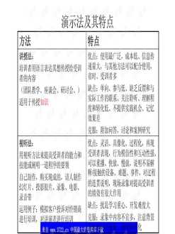 大学英语四级词汇表 四级常考的专有名词