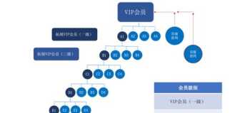 企业战略规划层级划分 企业 战略规划