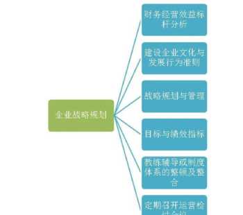 企业战略规划层级划分 企业 战略规划