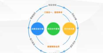 企业战略规划层级划分 企业 战略规划