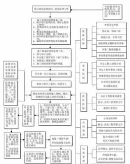 旅游企业财务管理流程 旅游公司的财务制度