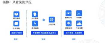 关于陕西深度学习培训课程的信息