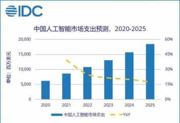 关于陕西深度学习培训课程的信息