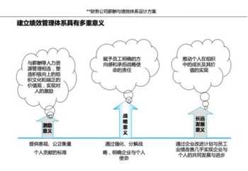 永济企业薪酬体系设计 企业薪酬体系设计方案ppt