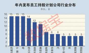 海尔员工职业生涯规划书 海尔员工职业生涯规划