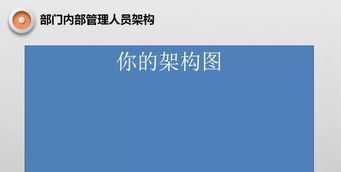 物业工程人员入职培训内容 物业工程人员入职培训