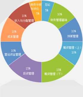 如何优化企业财务管理信息 优化财务数据