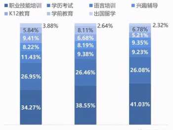 线下培训裁员 线下教育裁员