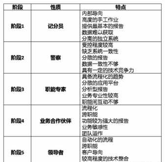 财务经理不是高管吧 非财务经理企业财务管理