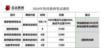 大学教师岗位培训考试试题 大学教师岗位培训考试试题题库