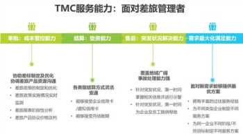 大型企业差旅管理 企业差旅费管理办法