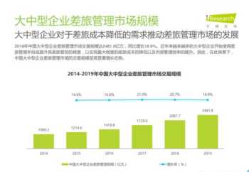 大型企业差旅管理 企业差旅费管理办法