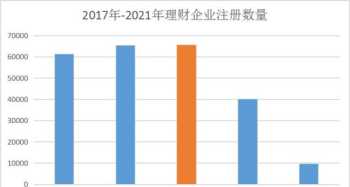 航运公司管理包括哪几种模式 航运类企业财务管理