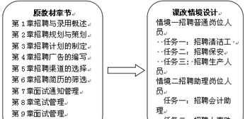 课程研发计划方案 课程研发工作总结范文