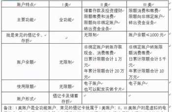 高级财务管理讲解内容有哪些 高级财务管理