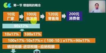 企业财务管理中的税收筹划读书笔记 企业财务管理中的税收筹划