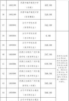 河源市人力资源社会保障局 河源市人力资源社会保障局历任局长