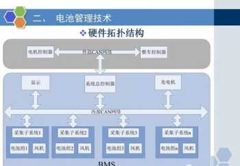 能源管理的培训内容包括什么 能源管理的培训内容包括