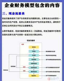 通用公司高级财务管理案例 通用高管名单