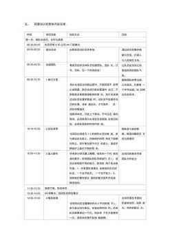 培训目标计划及措施怎么写 培训目标计划及措施