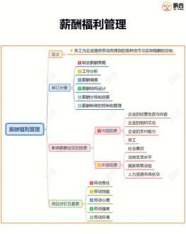 人力资源的工作重点 人力资源工作重点难点