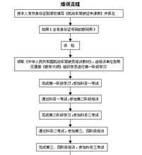 安徽税务入职流程培训 安徽税务系统招聘