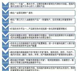 98年德国队阵容 谁知道01/02赛季三亚王时期勒沃库森的球员名单