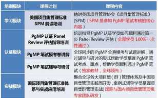 项目部管理人员培训计划 项目部管理人员培训考试