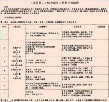 新员工入职培训的具体内容 新职工入职培训内容