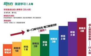 英语六级段落大意解题技巧 英语六级考试技巧