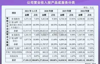 研发课程的人叫啥名字好听 课程研发人员